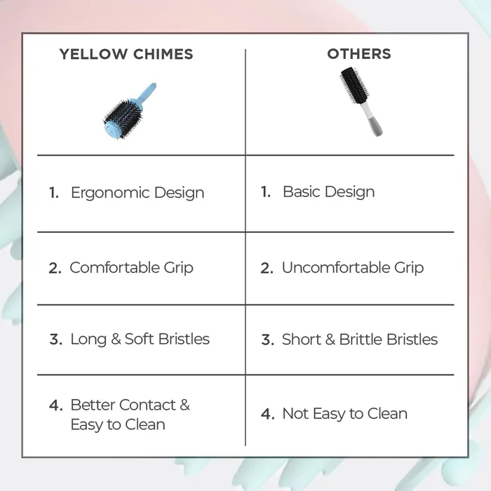 Necklaces Yellow Chimes Yellow Chimes Hair Brush with IonInfused Thermal Ceramic Technology AntiStatic Boar Bristles Additional Styling Tip Adds Volume and Shine Blow Drying Straightening Curling Round Brush