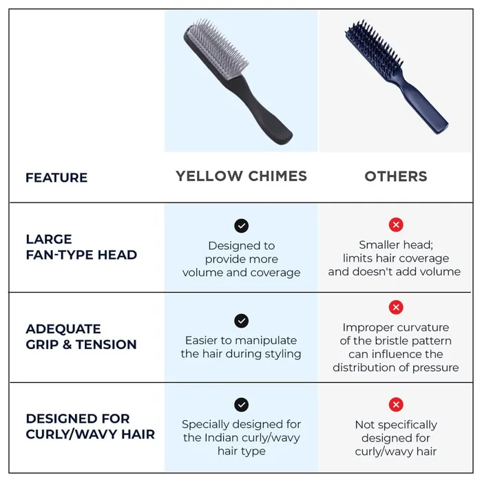 Yellow Chimes Rings Yellow Chimes Flat Hair Brush with Strong Flexible Bristles 9Row Curl Defining Brush for Thick Curly Wavy Hair Large Fantype Head Hair Styling Brush for Women Men